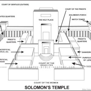 I Kings Solomons Temple Schematic - Basic Map (72 DPI) 1-Year License