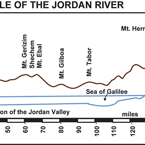 Jordan River Side-View Diagram - Basic Map (72 DPI) 1-Year License